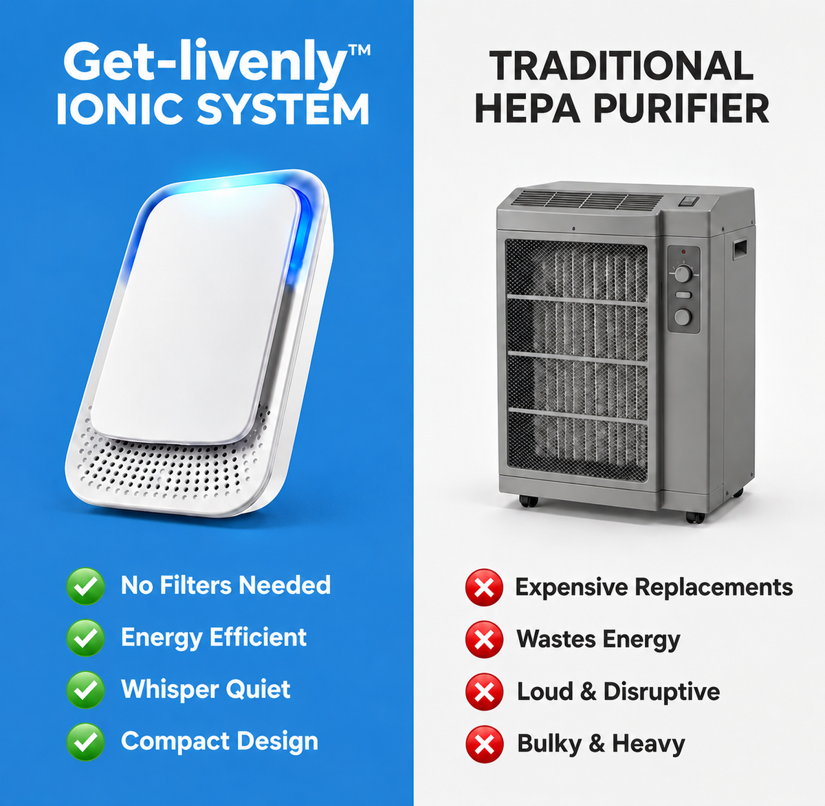 Livenly ionizer compared with a traditional filter air purifier